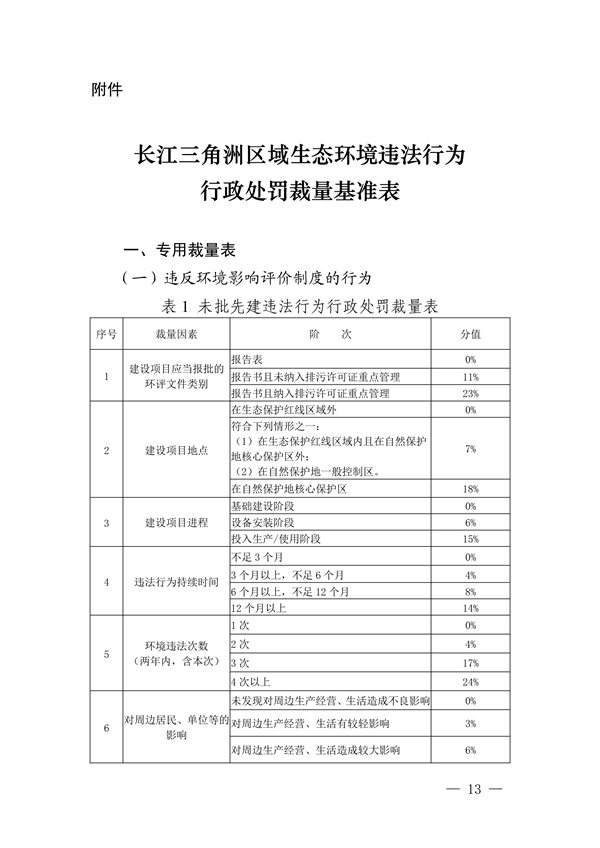 052108493945_0長江三角洲區(qū)域生態(tài)環(huán)境_13.png