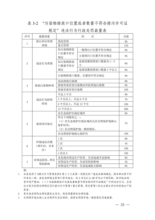 052108493945_0長江三角洲區(qū)域生態(tài)環(huán)境_25.png