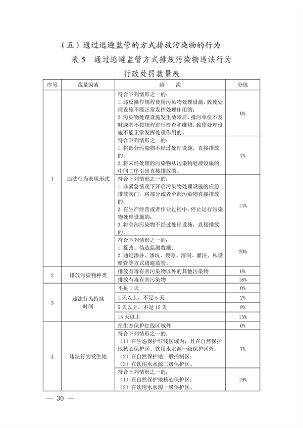 052108493945_0長江三角洲區(qū)域生態(tài)環(huán)境_30.png