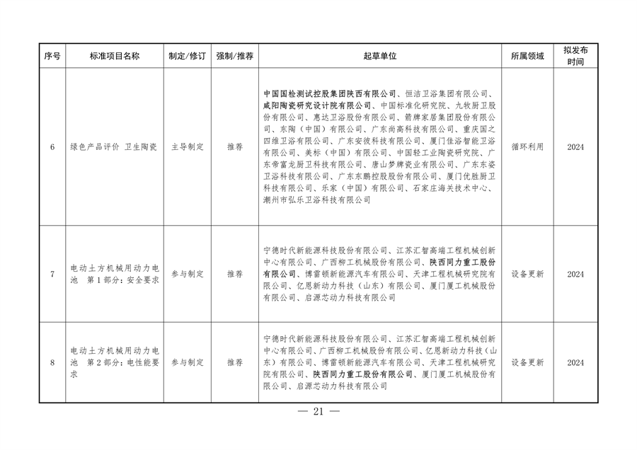 061109323570_0陜西省以標準提升牽引設(shè)備更新和消費品以舊換新工作方案_21.png