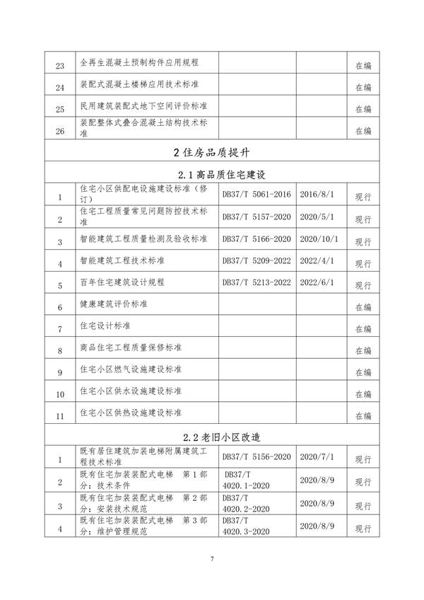 091809111203_0附件山東省城鄉(xiāng)建設(shè)綠色低碳發(fā)展地方標(biāo)準(zhǔn)體系定稿_12.png