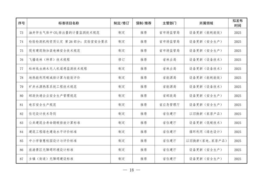 061109323570_0陜西省以標準提升牽引設(shè)備更新和消費品以舊換新工作方案_18.png