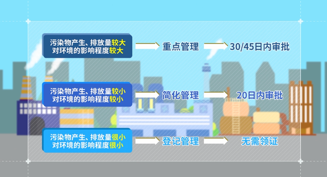 排污不能任性！動畫解讀《排污許可管理條例》