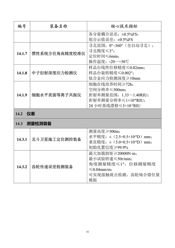 091109023871_0首臺套重大技術(shù)裝備推廣應(yīng)用指導(dǎo)目錄_57.png