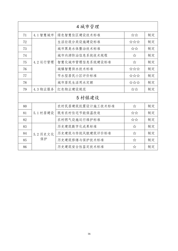 091809111203_0附件山東省城鄉(xiāng)建設(shè)綠色低碳發(fā)展地方標(biāo)準(zhǔn)體系定稿_21.png