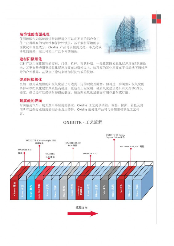鋁型材環(huán)保陽極氧化解決方案