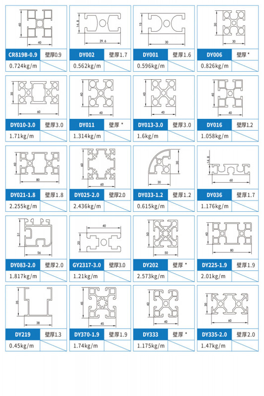 工業(yè)型材