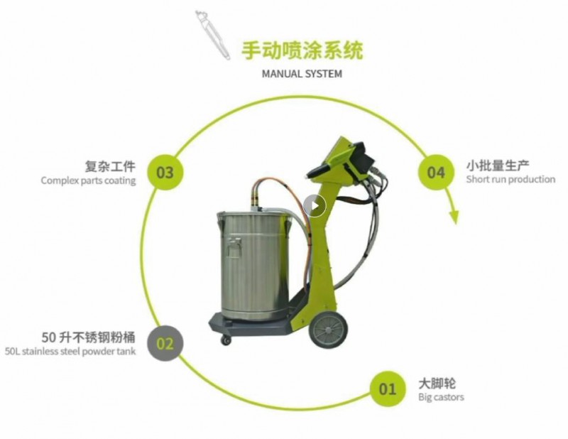 手動(dòng)噴涂系統(tǒng)