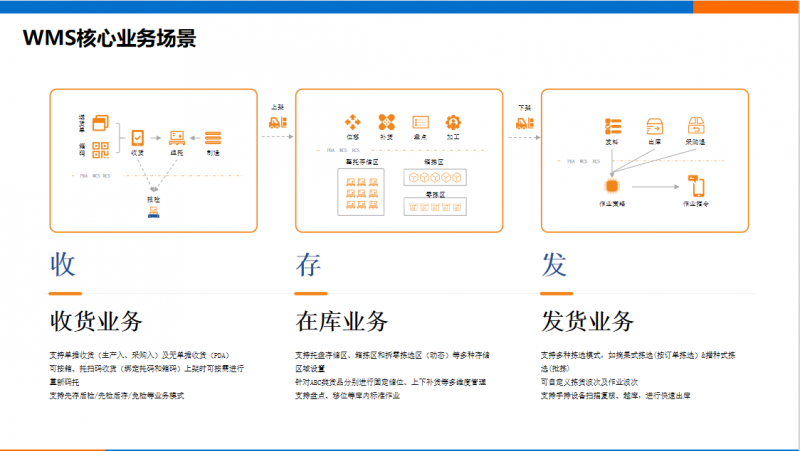 智工WMS