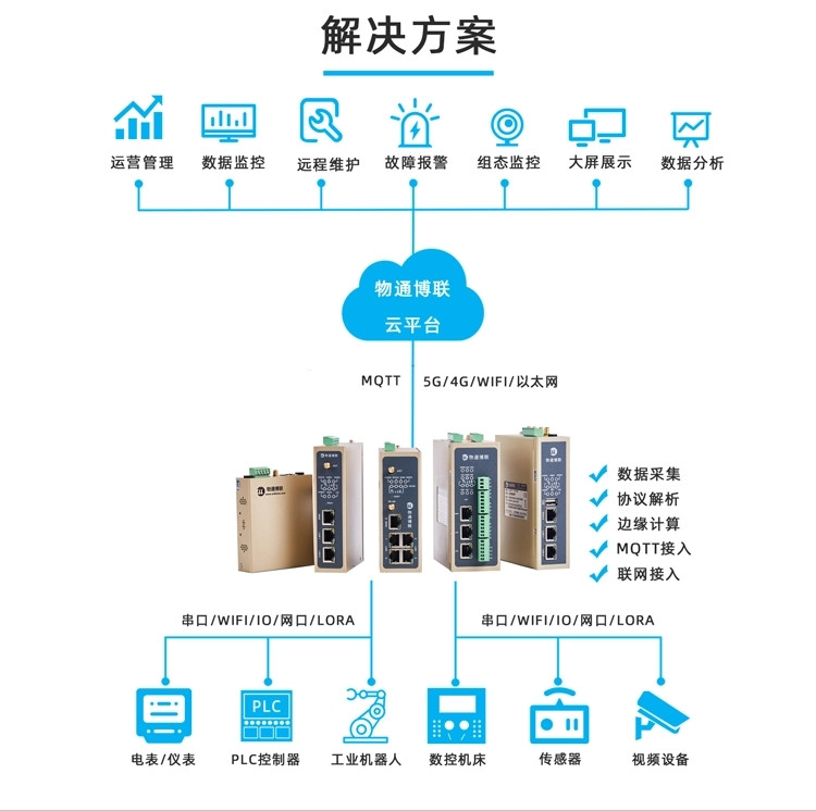 工業(yè)數(shù)采終端WD240 LORA傳輸 多路IO采集