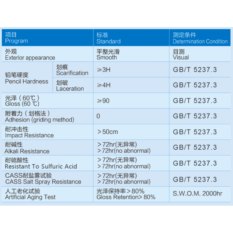 HLG- 200 ?丙烯酸乳液型有光透明陽極電泳涂料