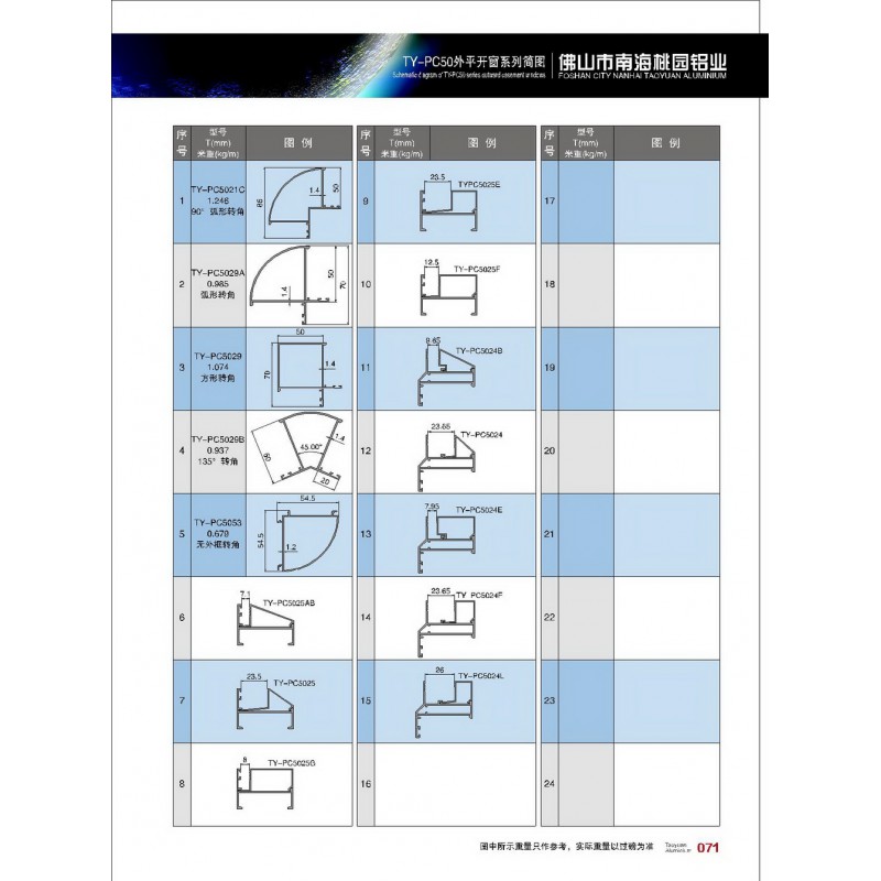 平開(kāi)窗