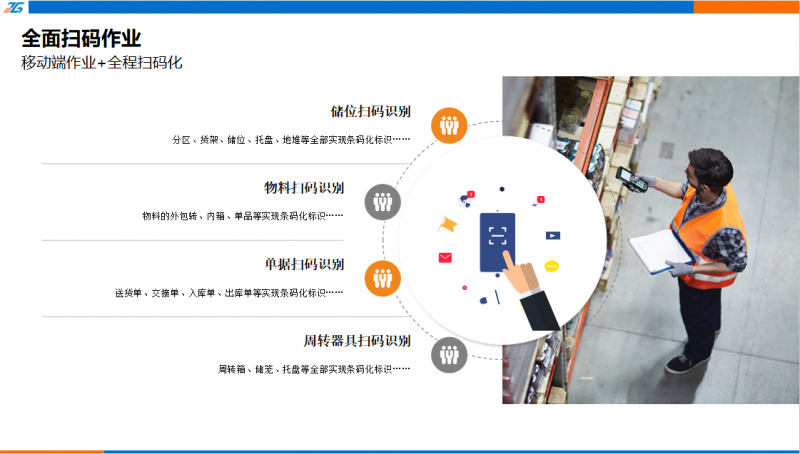 智工WMS