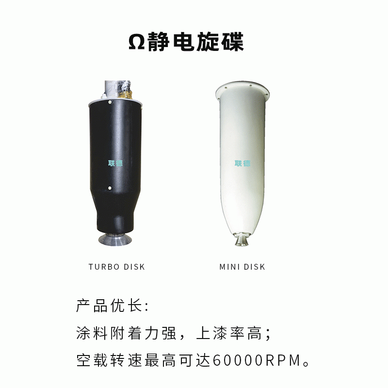 Ω靜電旋碟