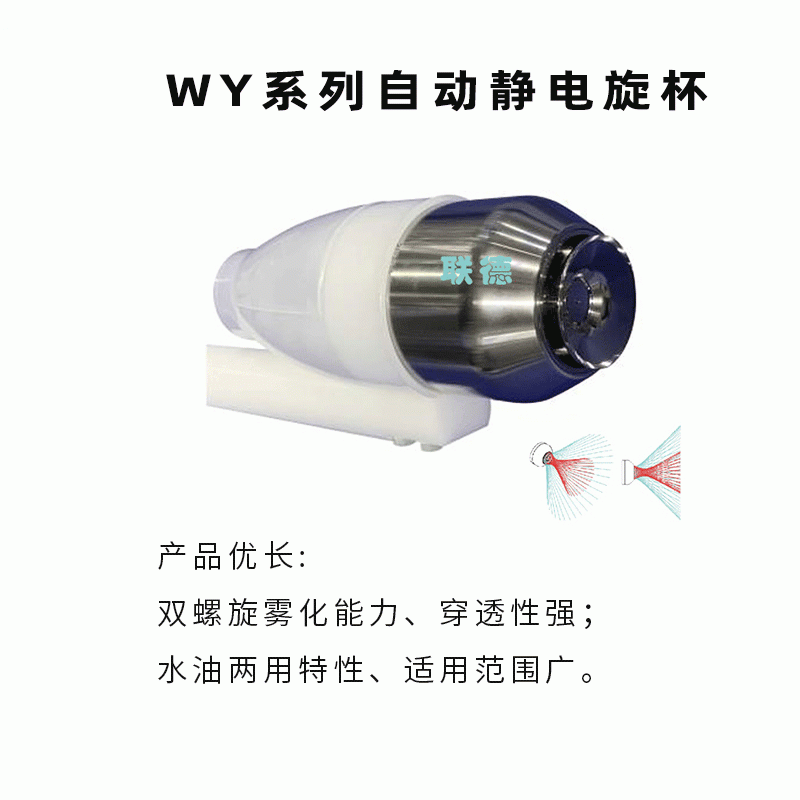 蘭氏WY-16-RI/RII空氣靜電旋杯 （水性、溶劑型）