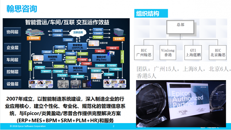 專注制造行業(yè)（ERP+MES+BPM+SRM+PLM+HR)和服務(wù)