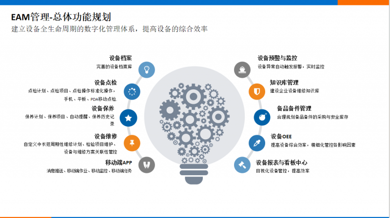 智工EAM