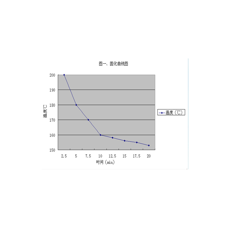 優(yōu)勢(shì)產(chǎn)品推薦--低溫固化系列