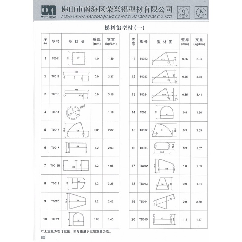 鋁梯系列