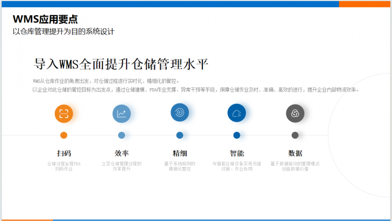 智工WMS