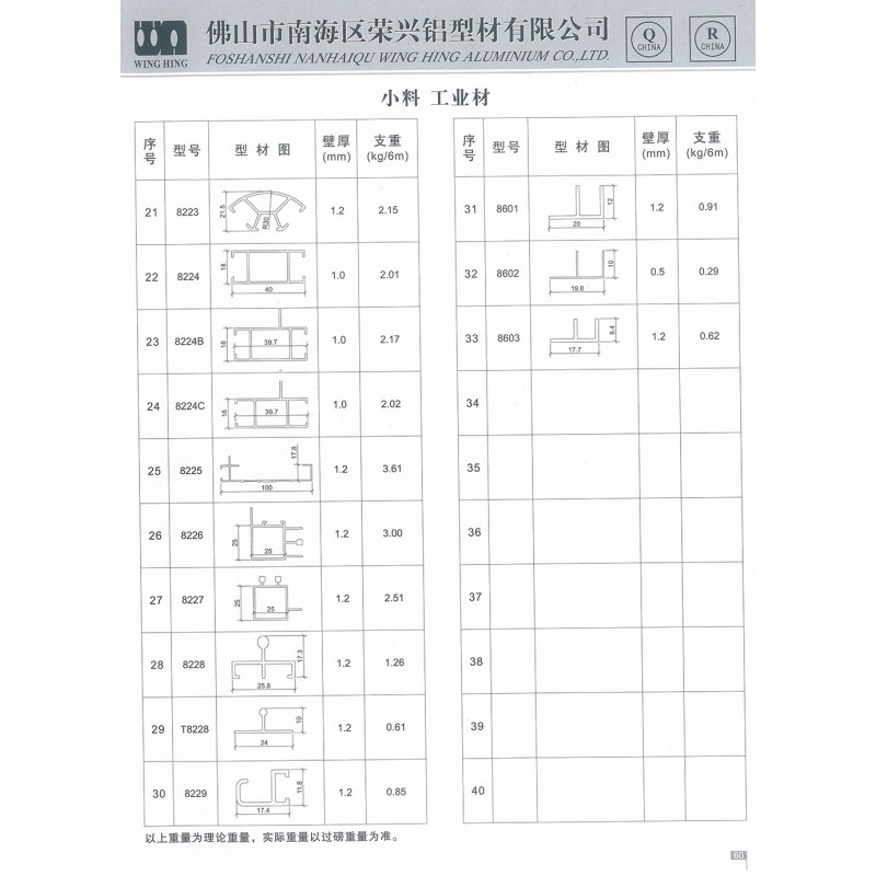 工業(yè)異型材