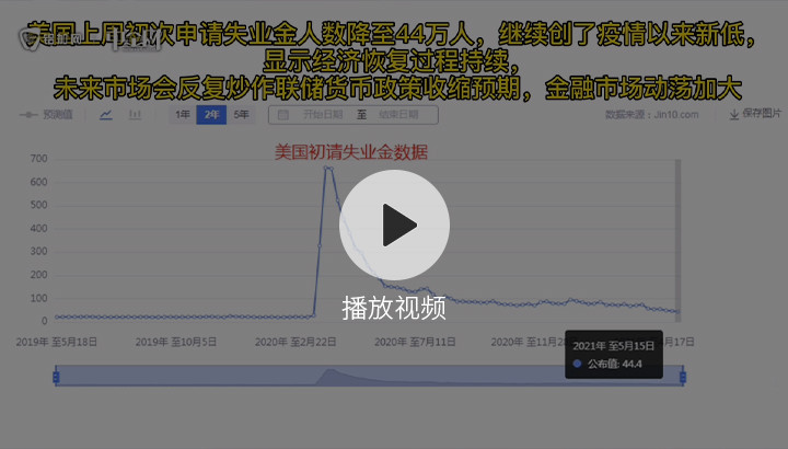 金屬行情播報0521