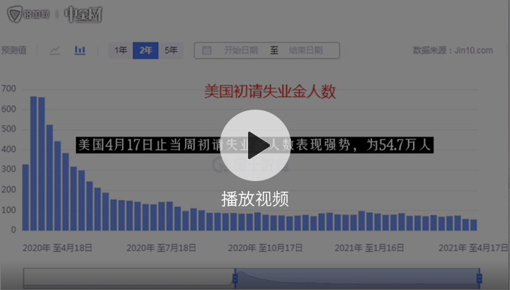金屬行情播報0423