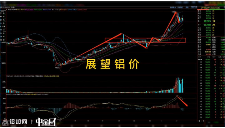金屬行情播報(bào)1214