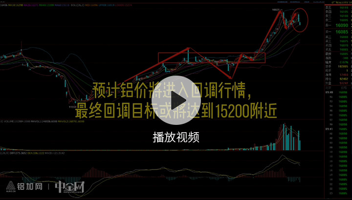 金屬行情播報1222