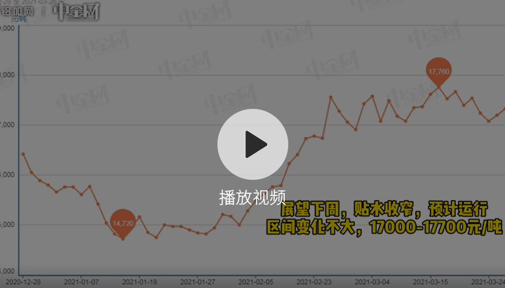 金屬行情播報(bào)0327