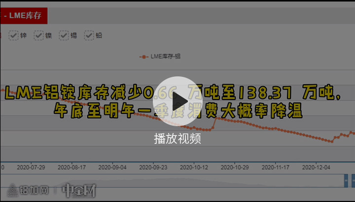 金屬行情播報(bào)1223