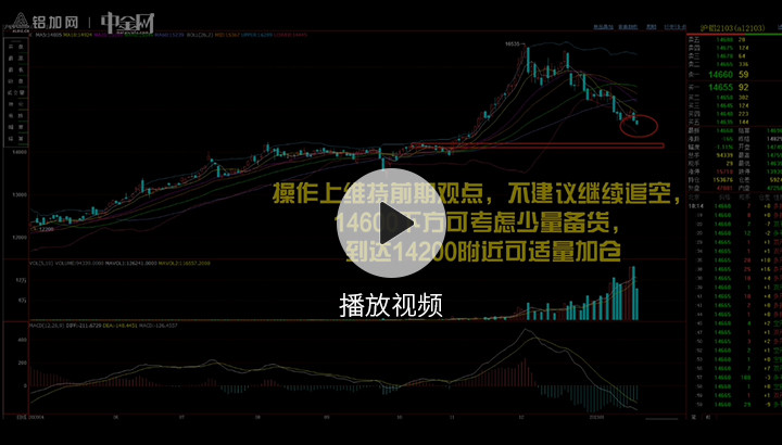 金屬行情播報(bào)0120