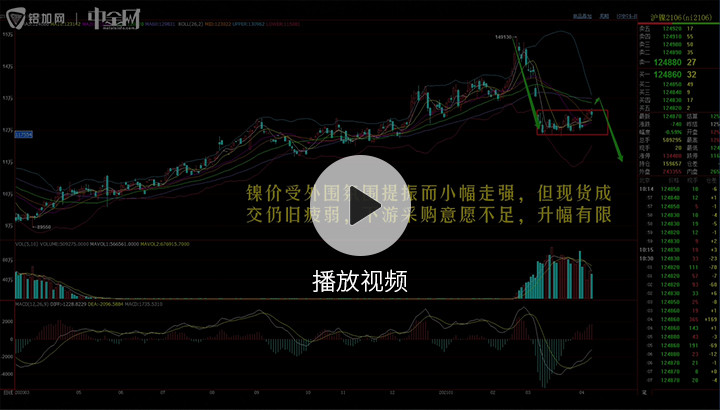 金屬行情播報(bào)0408