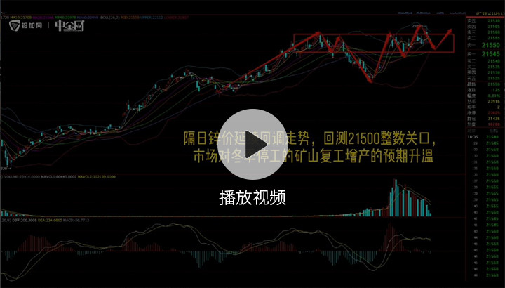 金屬行情播報(bào)0325