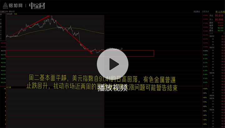 金屬行情播報0303