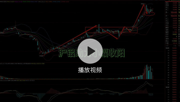 金屬行情播報1217