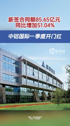 新簽合同額85.65億元，同比增加51.04%！中鋁國際一季度開門紅