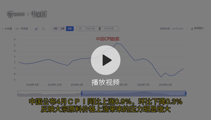 金屬行情播報0512