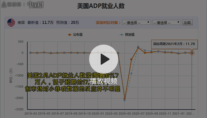 金屬行情播報0304