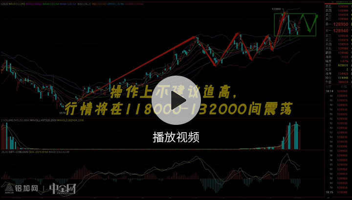 金屬行情播報(bào)0105