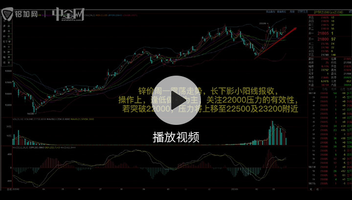 金屬行情播報0316