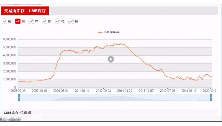 金屬行情播報(bào)1215