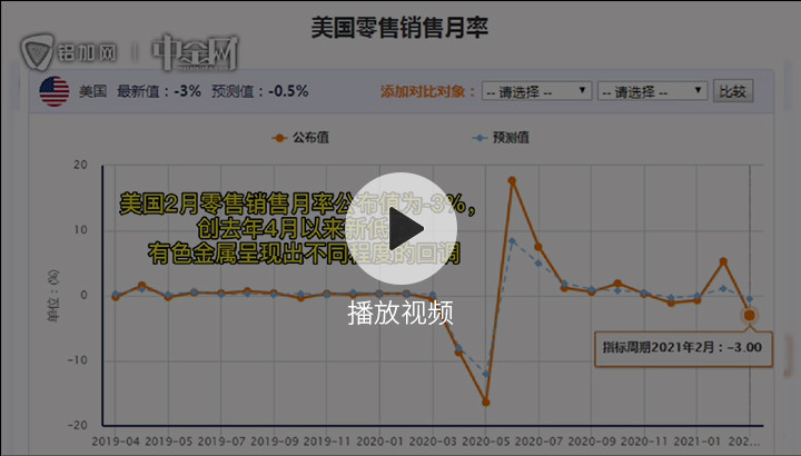 金屬行情播報0317