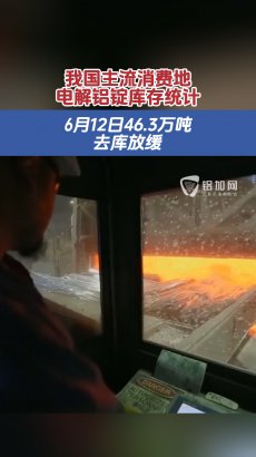 6月12日我國電解鋁錠社會庫存量46.3萬噸，去庫1.8萬噸