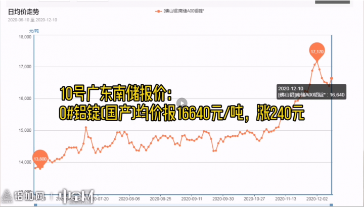 金屬行情播報(bào)1211