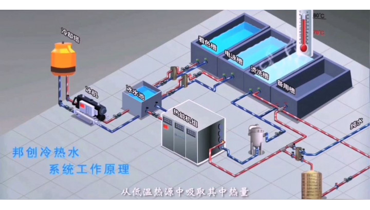 想知道邦創(chuàng)冷熱水機的秘密嗎？