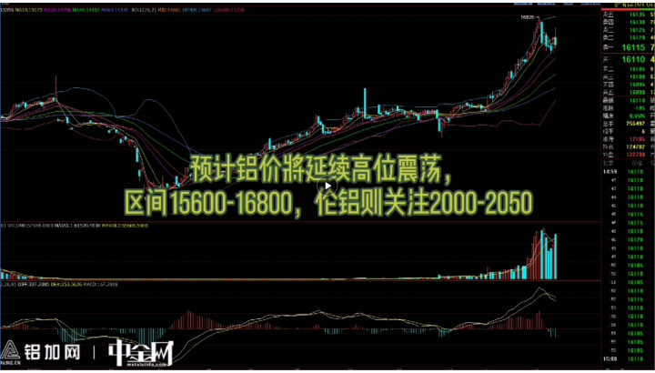 金屬行情播報(bào)1212