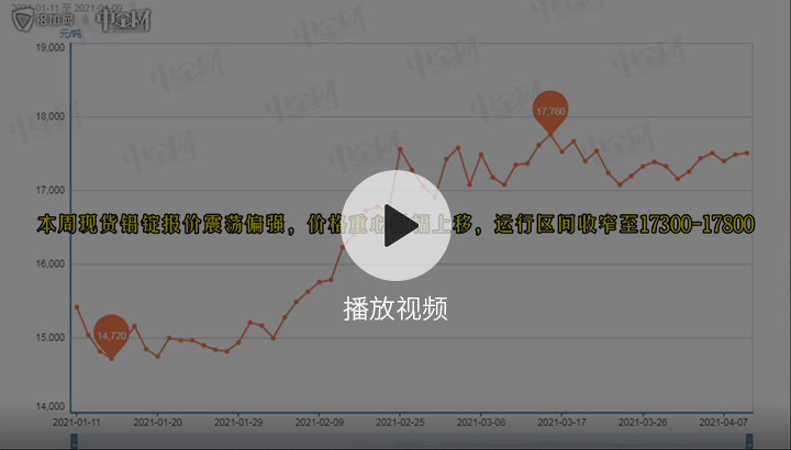 金屬行情播報(bào)0410