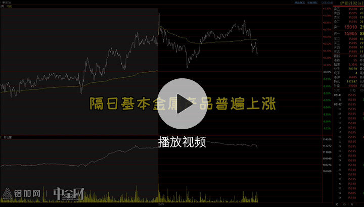 金屬行情播報(bào)1225
