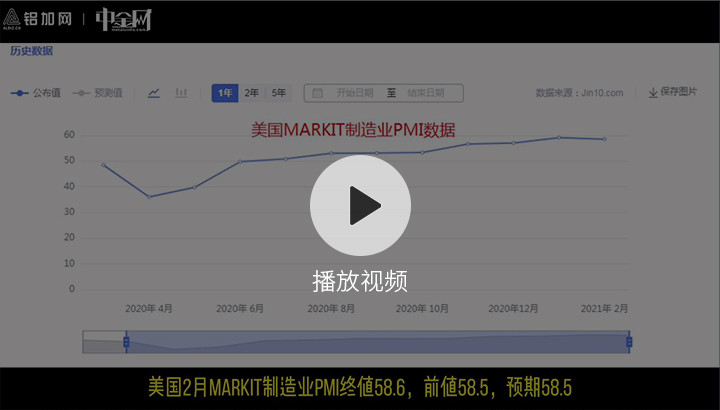 金屬行情播報0302